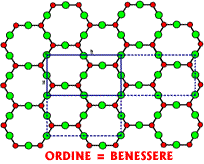 ordine = benessere